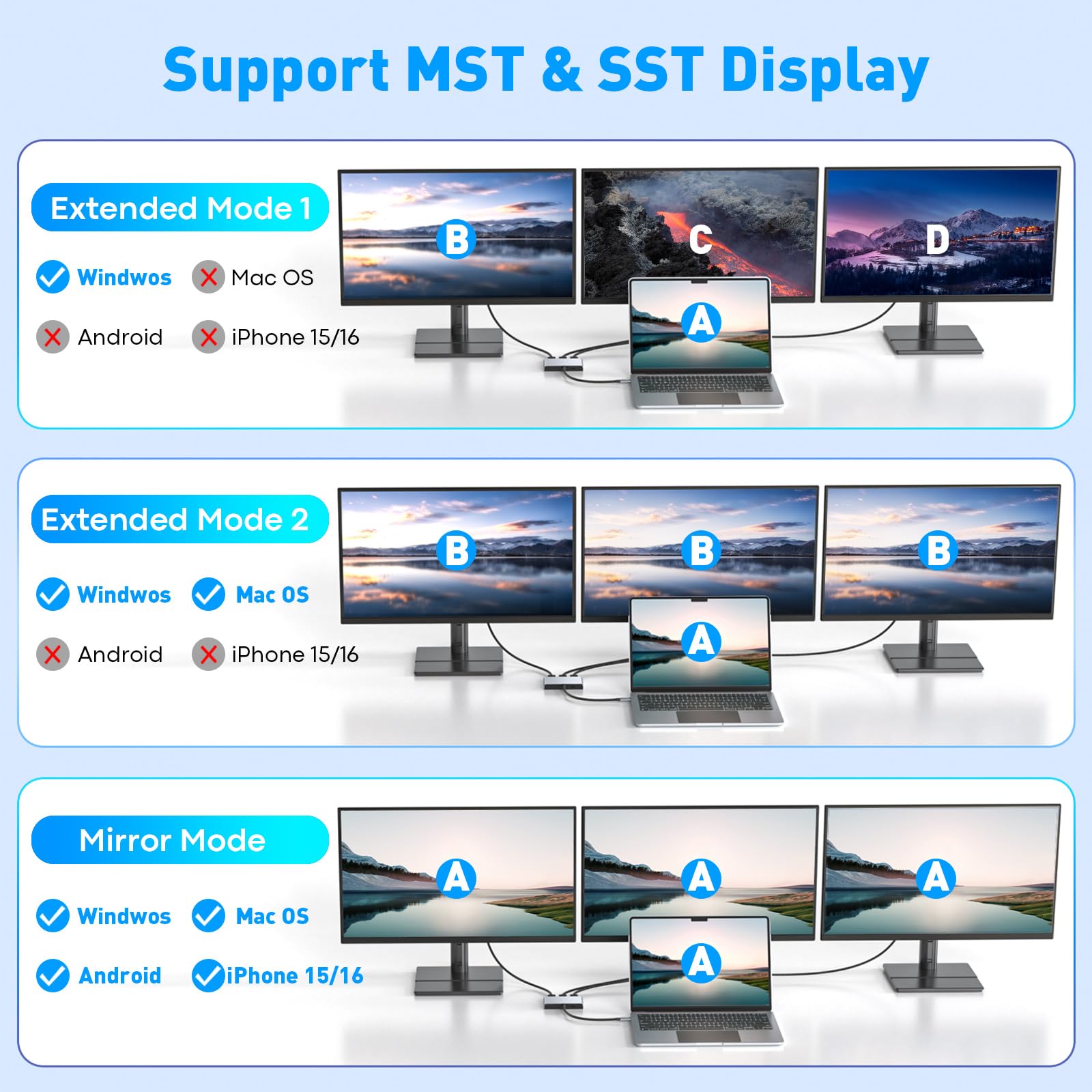 UANTIN Adattatore da USB C a 3 HDMI con PD 100W, 4K@60Hz HDMI Splitter Display esteso per multi-monitor, adattatore per 3 monitor, Windows consente la visualizzazione di 4 schermi separati, macOS solo