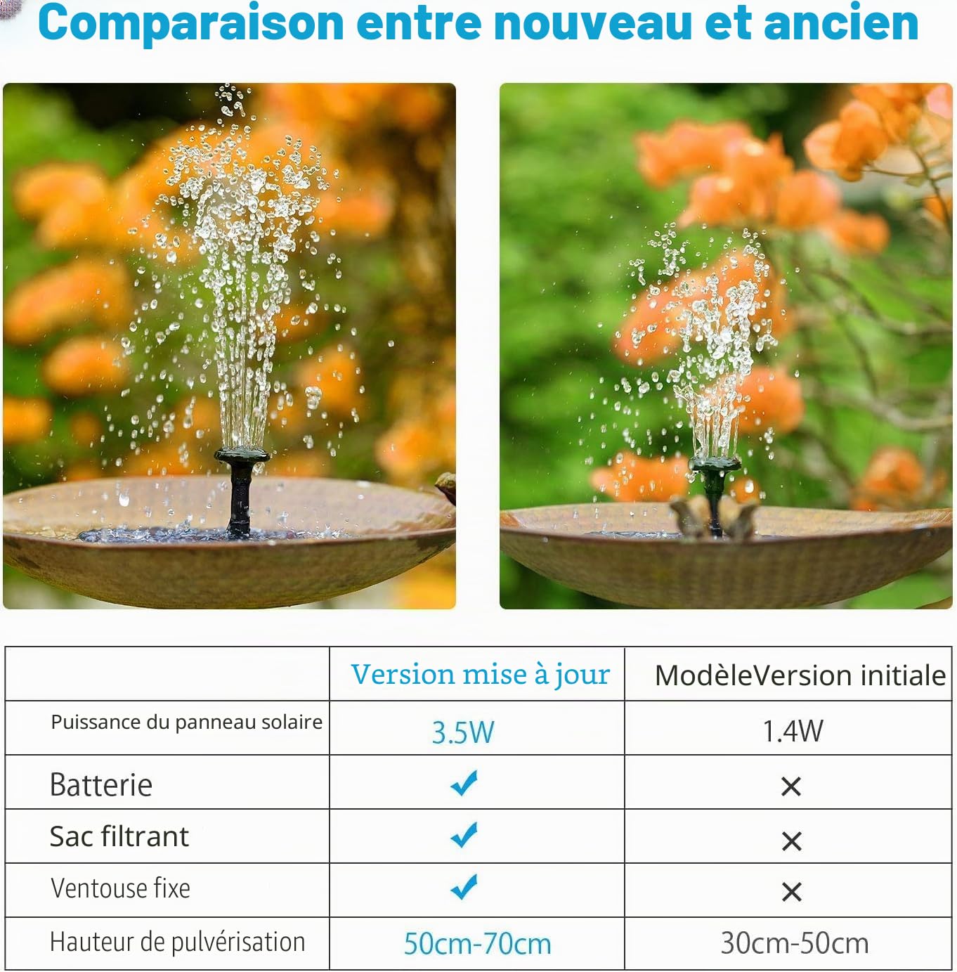 AISITIN 3,5 W Fontaine Solaire Exterieure de Jardin intégré 1500mAh Batterie, Fontaine Solaire Flottante Bassin avec 6 Buses Idéal pour Petit étang Salle de Bain d'oiseaux Décoration de Jardin(1PC