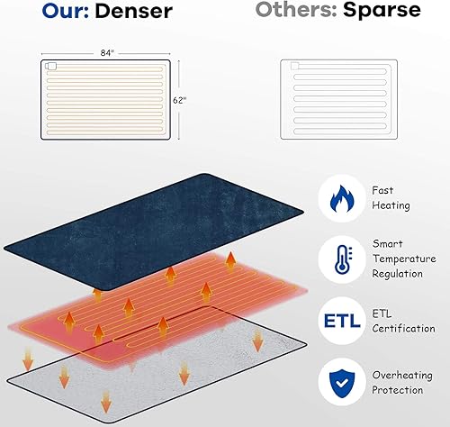 Miniatura 3 de Hysache - Manta térmica eléctrica, manta de franela lavable a máquina, 62 x 84 pulgadas, manta térmica tamaño individual con 10 niveles de calor, 8