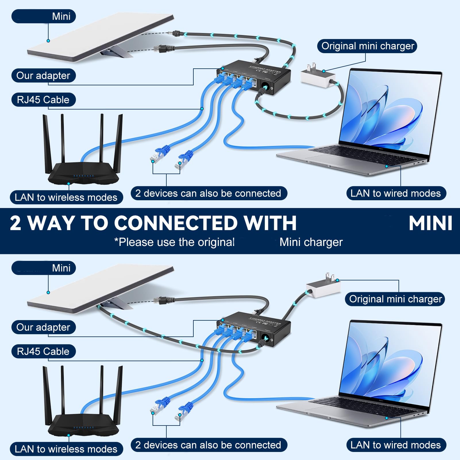 adapter Ethernet Gen 3/Mini, 4 porty RJ45 do przewodowych sieci zewnętrznych, podłączenie 4 urządzeń jednocześnie, szary