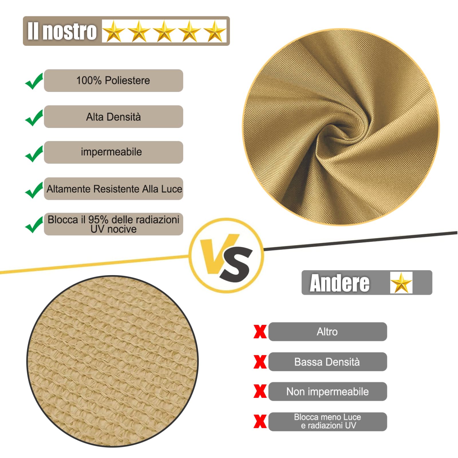 Telo Frangivista per Protezione Privacy Balcone 130x350cm 220g/㎡ Poliestere Impermeabile Anti-UV Frangivista Giardino, Giallo Terra