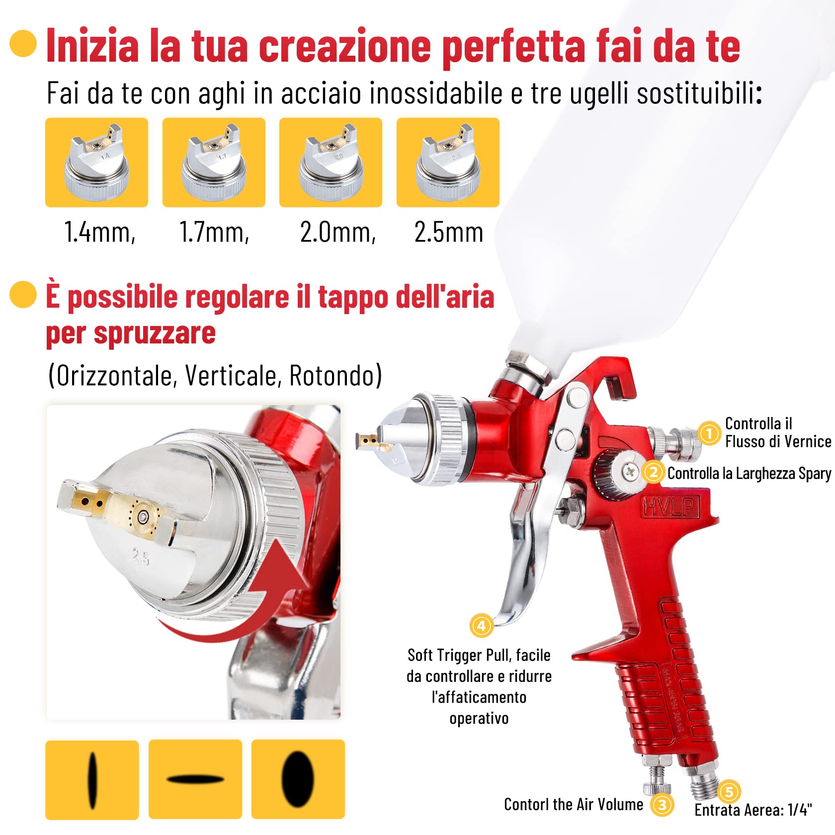 CarBole Pistola a Spruzzo HVLP con Tazza di 1000cc e 4 Ugelli 1.4/1.7/2.0/2.5mm,Pistola per Verniciare con Regolatore di Pressione dell'aria, Pistola de Pintura (Rosso)