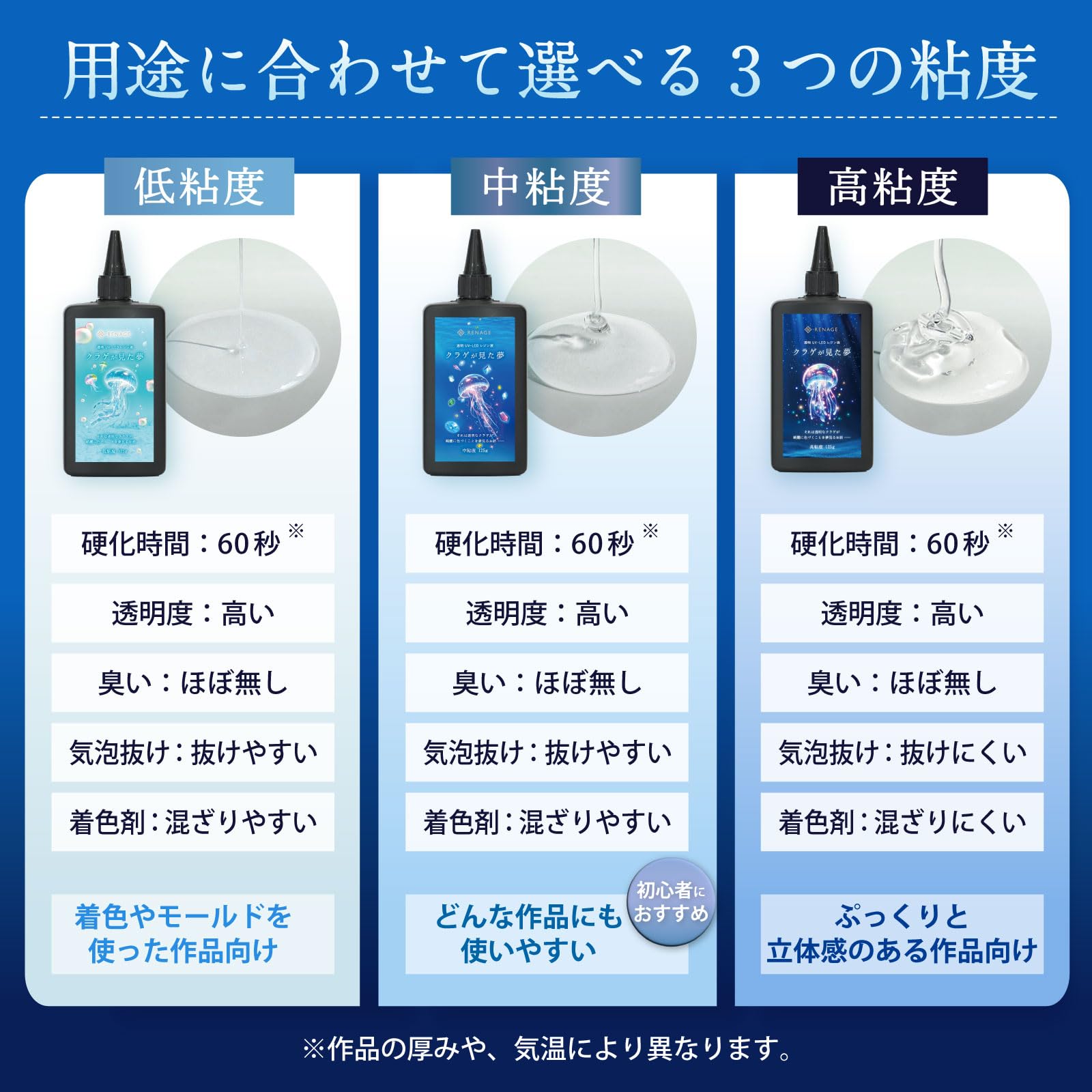 Amazon | RENAGE レジン液 UV LED 大容量 250g 透明 ハードタイプ 高