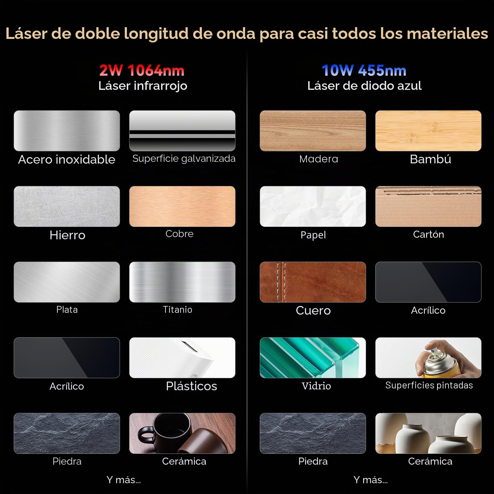 SCULPFUN G9 Máquina de grabado láser portátil 2 en 1 con láser IR y diodo, salida láser dual, grabador láser de alta precisión y alta velocidad, máquina de grabado para madera, joyería y metal