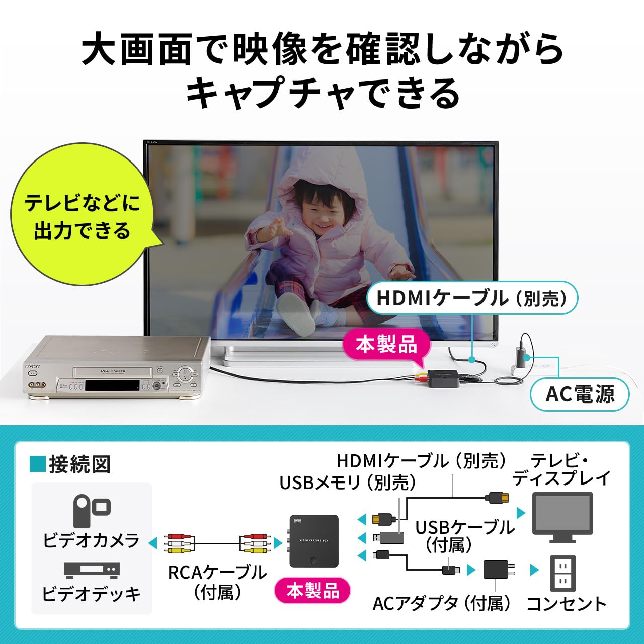Amazon.co.jp: サンワダイレクト ビデオキャプチャー VHS データ化 PC