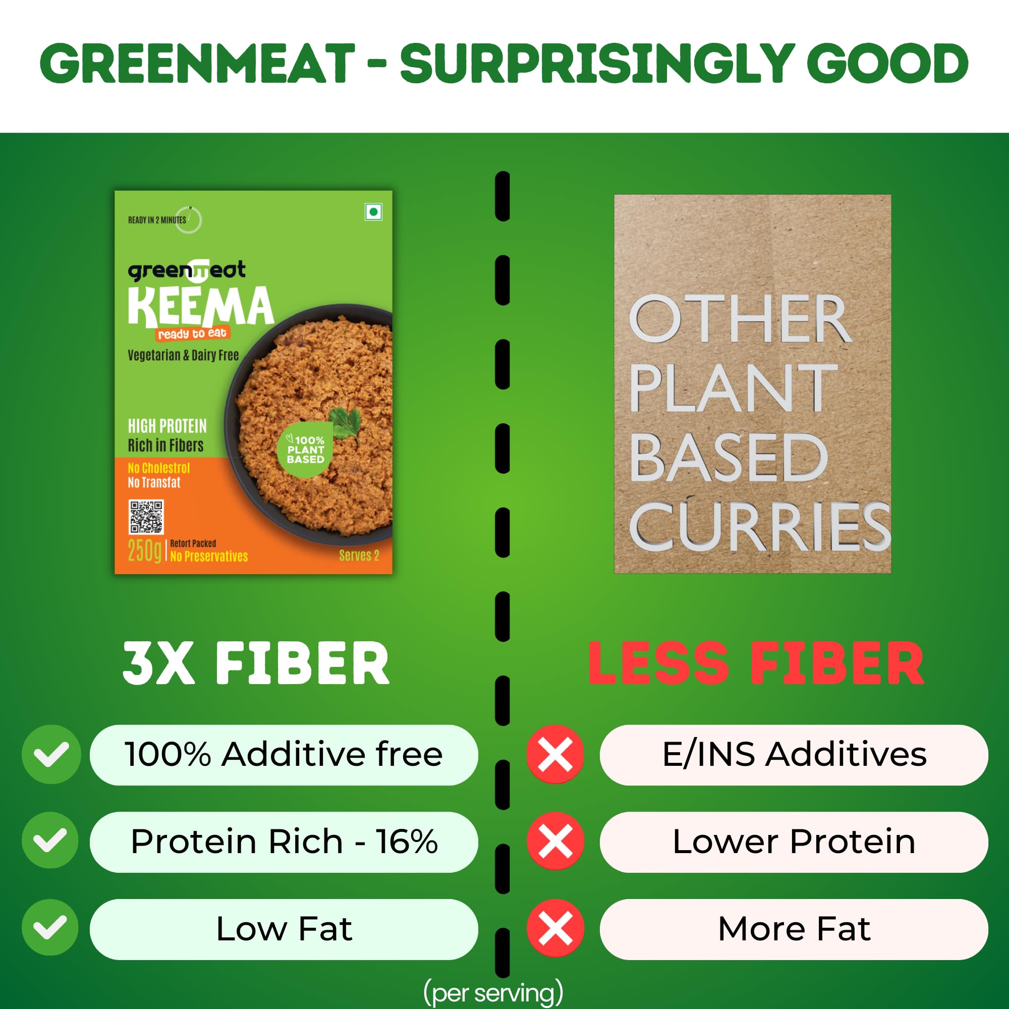 Greenmeat Keema | Ready to Eat | 100% Plant Based & Vegetarian | Protein & Fibre Rich | Low Fat & Zero Cholesterol | No Preservatives | Pack of 1 (250g) 4