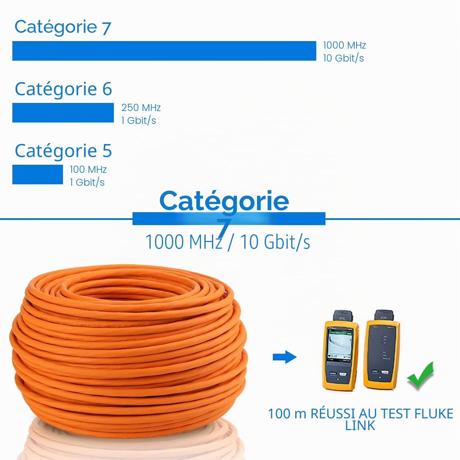 Câble d'Installation De Haute Qualité 10Gbit Cat 7 50m Gigabit POE Sans Halogène Blindage BauPVO Câble Réseau S/FTP PIMF 1000 Mhz AWG23 LSZH Cuivre Pur Câblage LAN Câble Orange
