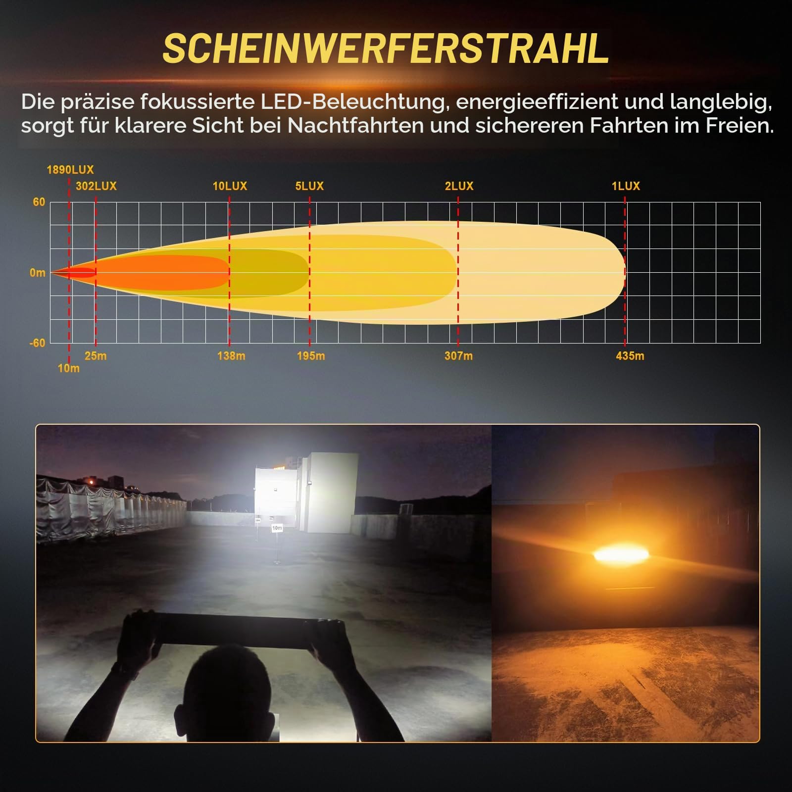 RIGIDON 23 Zoll 60 cm 80W 8000lm alu led lichtleiste mit 12v kabelbaum kit | außen, bernstein DRL, wasserdicht, 6000K weiß, offroad beleuchtung, lightbar, für auto ATV LKW KFZ SUV traktor fahrzeuge 4x4