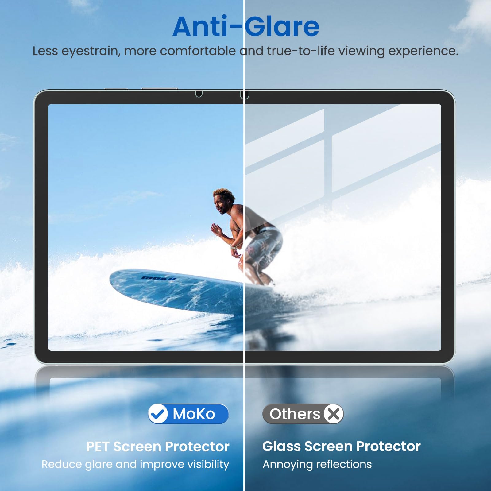 MoKo 2 Pezzi Pellicola Protettiva Paperlike Antiriflesso per Samsung Galaxy Tab S11 S10 Lite S10 FE S9 FE S9 S8 S7