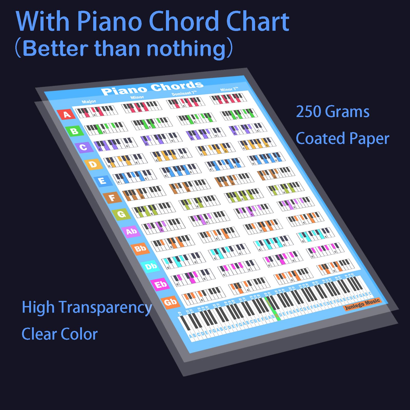 Keyboard For Beginners Book Piano Keyboard Stickers - 88/61/54/49/37 ...