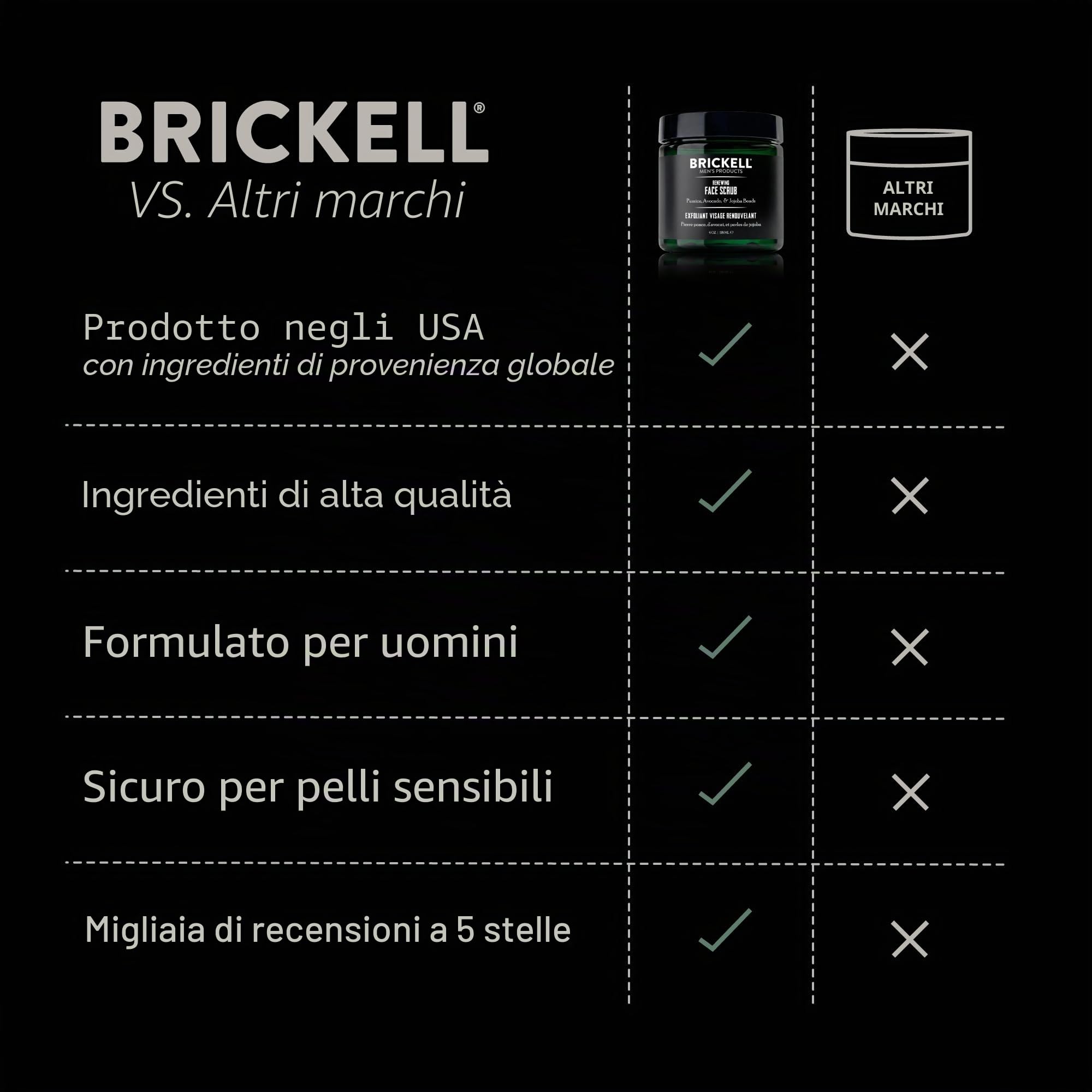 Brickell Men's Scrub Viso Rinnovatore per Uomo, Naturale e Biologico, Scrub Viso Esfoliante Formulato con Perline di Jojoba, Extra di Caffè e Pomice, 118ml, Profumato