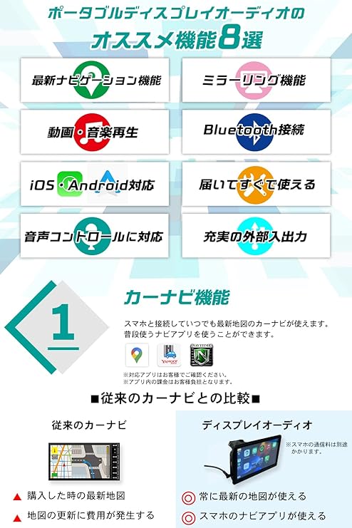 Amazon Co Jp Dreammaker ポータブル ディスプレイオーディオ ナビゲーション Applecarplay Androidauto対応 7インチips液晶 ミラーリング Wifi 5 8ghz Bluetooth 5 0 Fmトランスミッター Usb Microsd スロット Dp701 車 バイク Amazon Co Jp Dreammaker ポータブル ディスプレイオーディオ ナビゲーション Applecarplay Androidauto対応 7インチips液晶 ミラーリング Wifi 5 8ghz Bluetooth 5 0 Fmトランスミッター Usb Microsd スロット Dp701 車 バイク