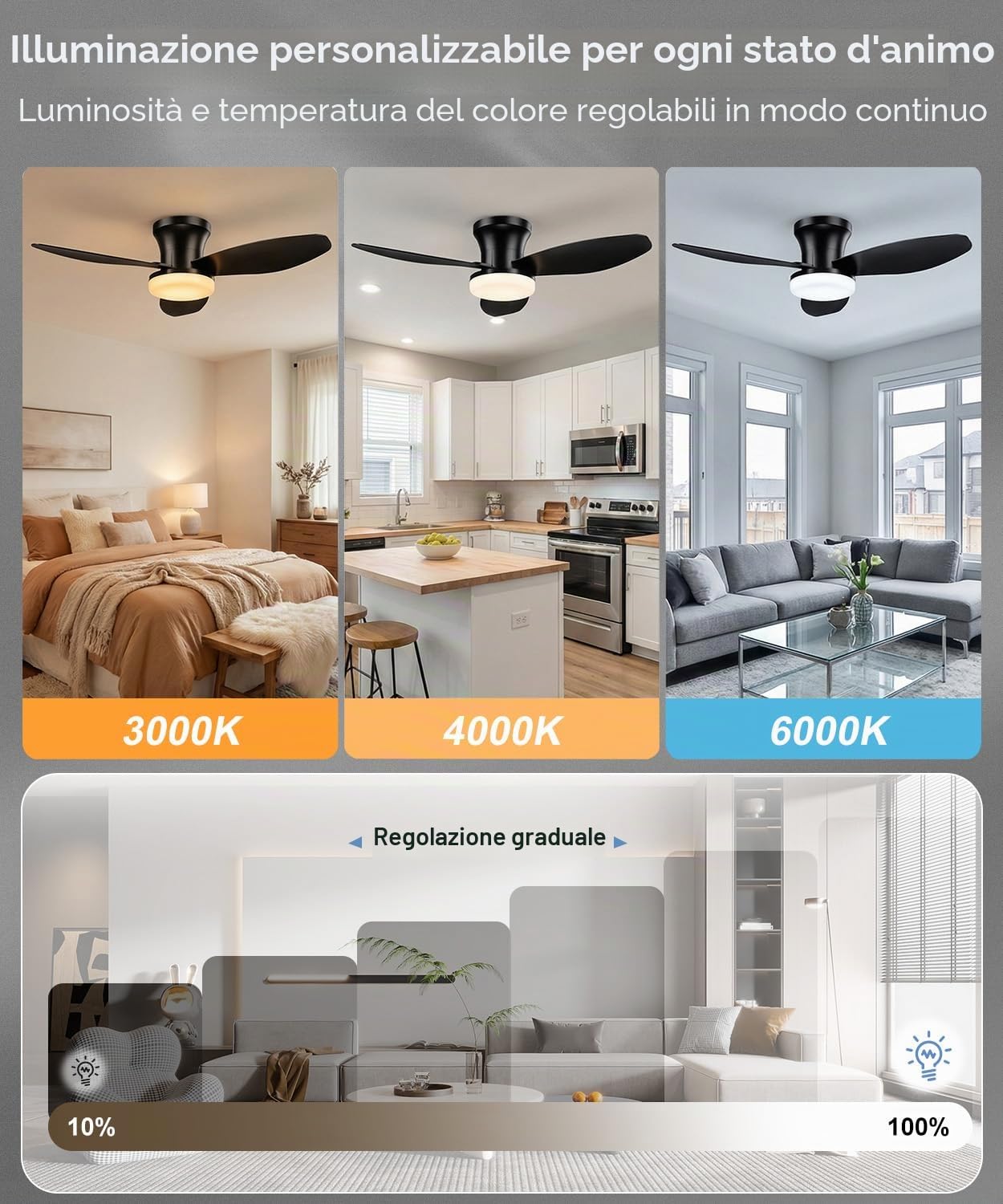 Macchiatto Ventilatore da Soffitto con Luce LED 107 cm, Motore DC Silenzioso, Telecomando, 6 Velocità, Modalità Estate/Inverno, Funzione Memoria, 3000K/4000K/6000K, Timer 2H/4H