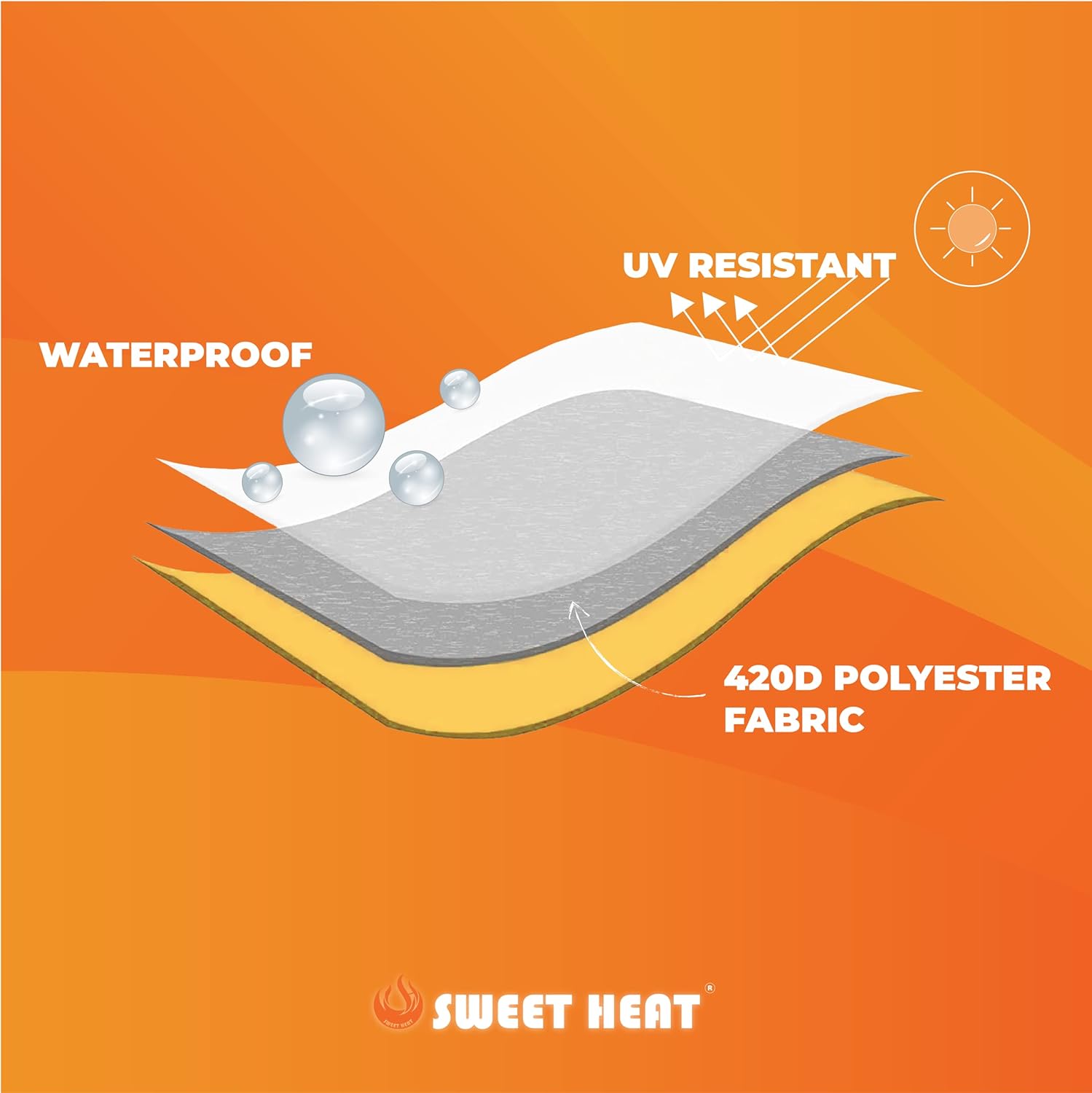 Sweet Heat Patio Heater Cover - Beige 2-Tone: The First and Only Patio Heater Cover Designed to Work with Any Heat Reflector…