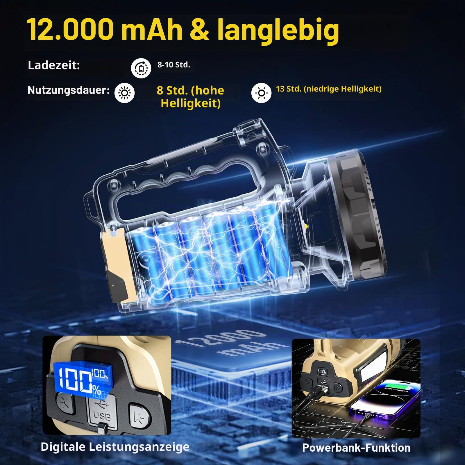 Explosionssichere Industrie LED Handscheinwerfer Akku, 12000mAh, 3000LM | 1000m Reichweite, 3 Unabhängige Lichtquellen, 8 Lichtmodi, Batterie-Digitalanzeige, Ideal für Tankstelle, Airport, Camping