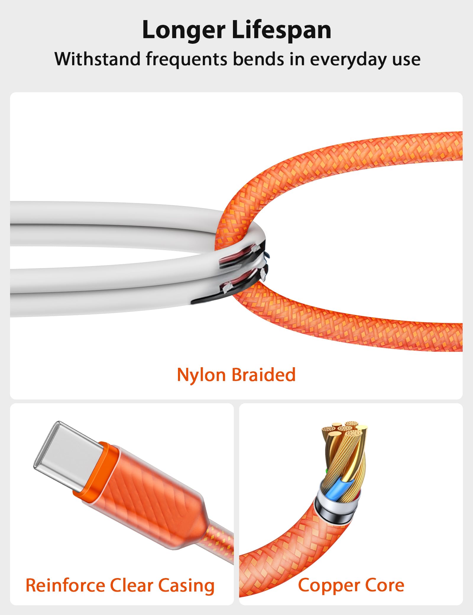 Cable USB C de carga rápida de 6.6 pies, 60 W, 45 W, 40 W, 30 W, 25 W, 3 A, cable USB-C a USBC, cable de carga PD trenzado de nailon para iPhone 17 Pro Max 16 Plus 16e 15 Galaxy S25 FE S24 S23 A17