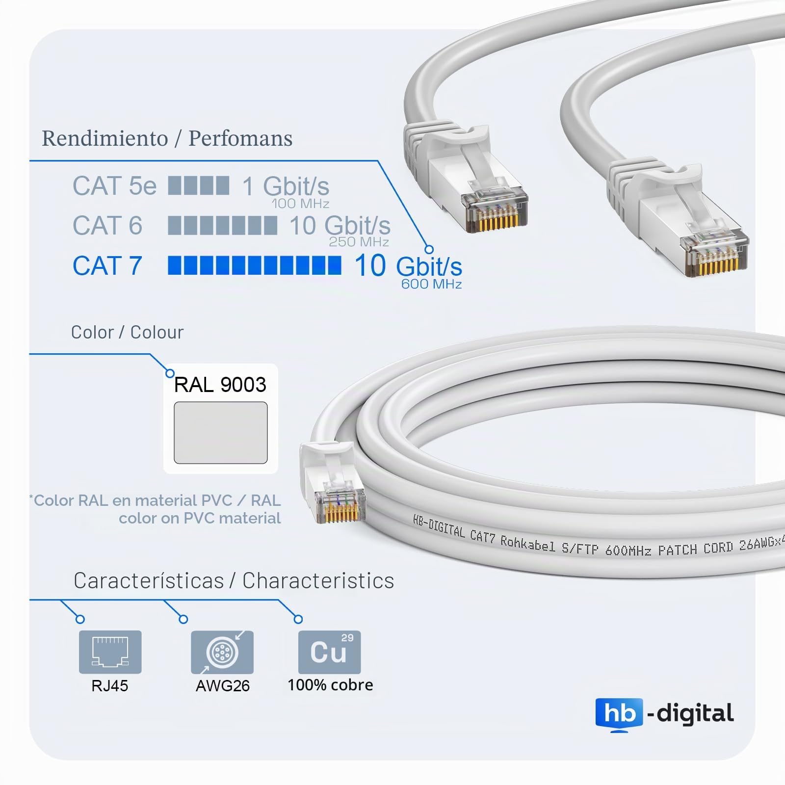 HB-DIGITAL 20m CAT 7 Cable Ethernet LAN S/FTP PiMF LSZH AWG26 Cable de Red con CAT 6A RJ45 Conectores hasta 10 Gbits/600 MHz Ideal para Patchpanel Servidor PC Laptop Smart TV DSL Blanco