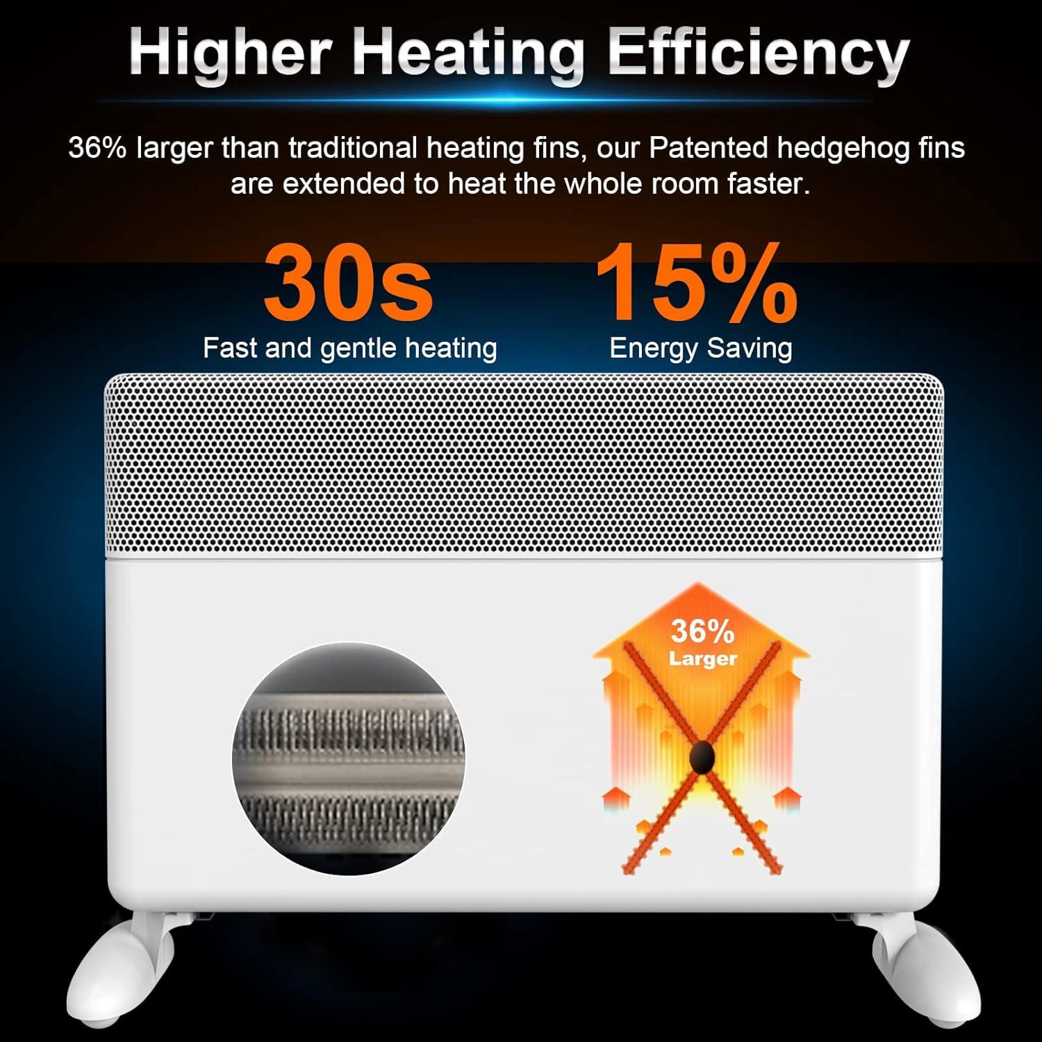 BALLU Apollo Heater Heating Efficiency Diagram