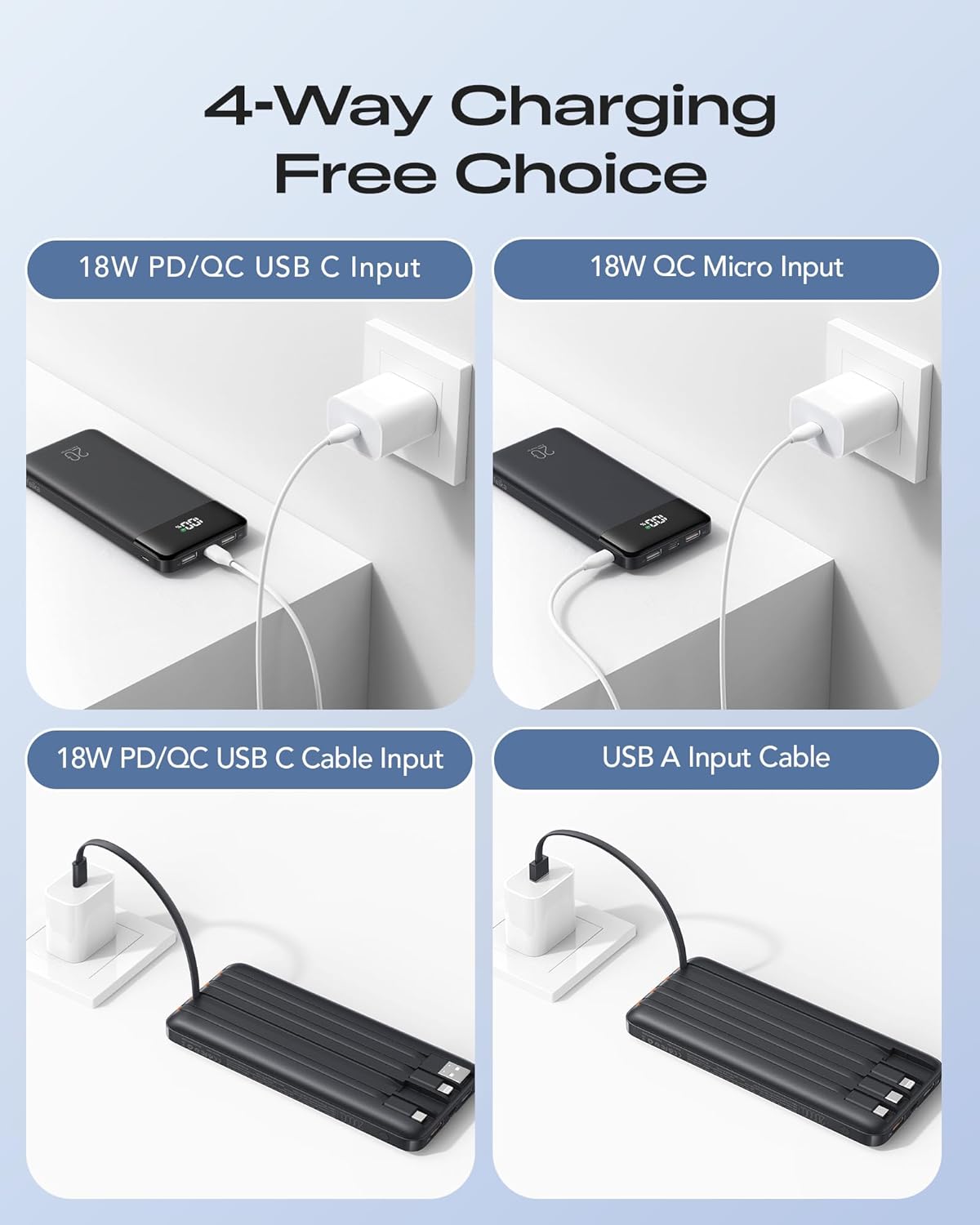 20000mAh Power Bank Fast Charging, Portable Charger with 4 Built-in Cables & 6 Outputs, 20W PD USB C Battery Pack Compatible with iPhone 16/15, Galaxy, Android, iPad & More (Travel Essential) - Image 8