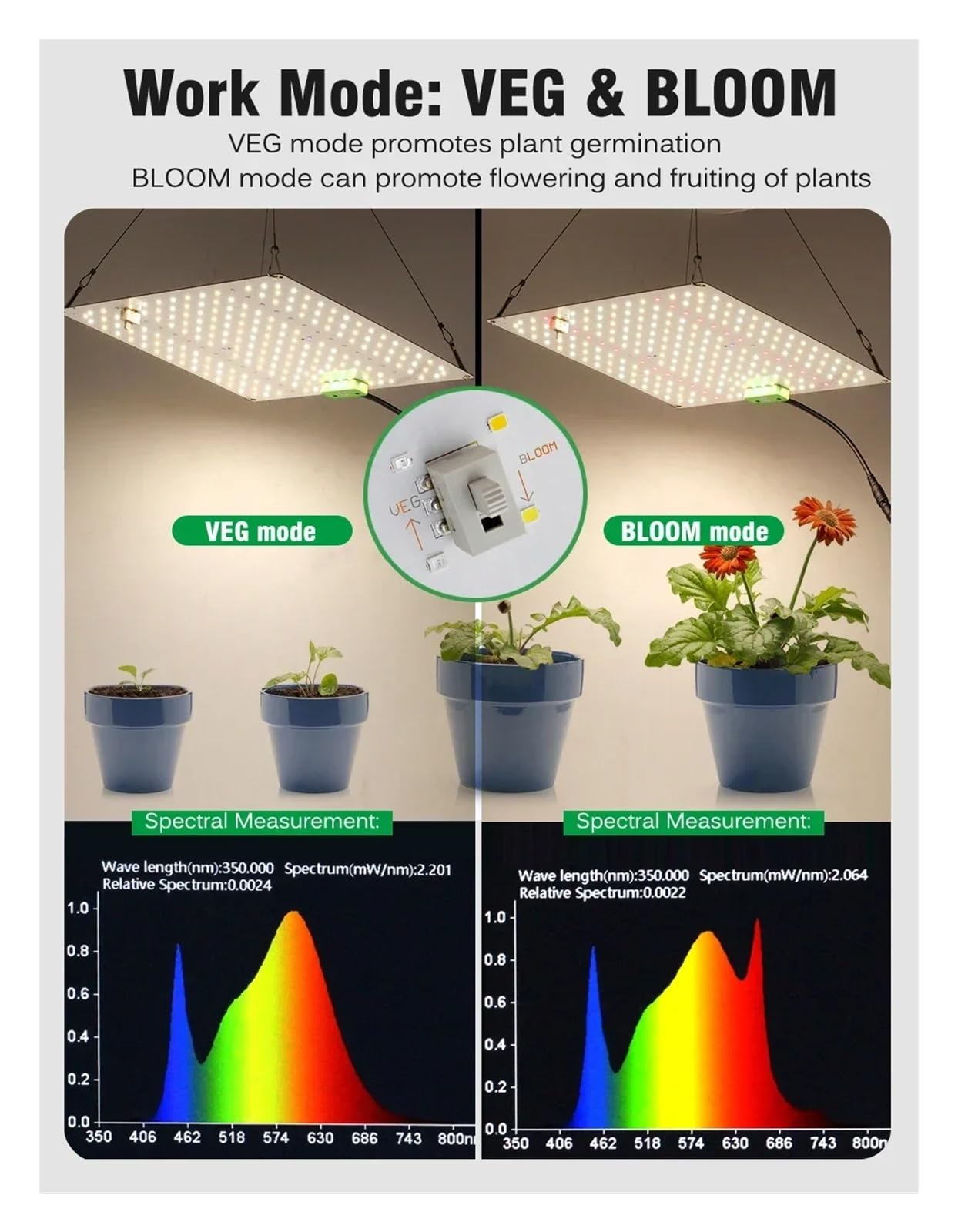 Lámpara de Cultivo, Lámpara LED de Espectro Completo for Cultivo de Plantas, lámpara de Cultivo de luz Solar de Alto PPFD LM281B for iluminación de Crecimiento de Plantas de Interior(QBX700-X)