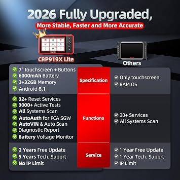 LAUNCH OBD2 Scanner CRP919X Lite, Active Tests & 32+ Reset Services Bidirectional Scan Tool, 2-Year Free Update, OE-Level Full System Scan Tool, ABS Bleeding, BMS/Oil Reset, Auto VIN