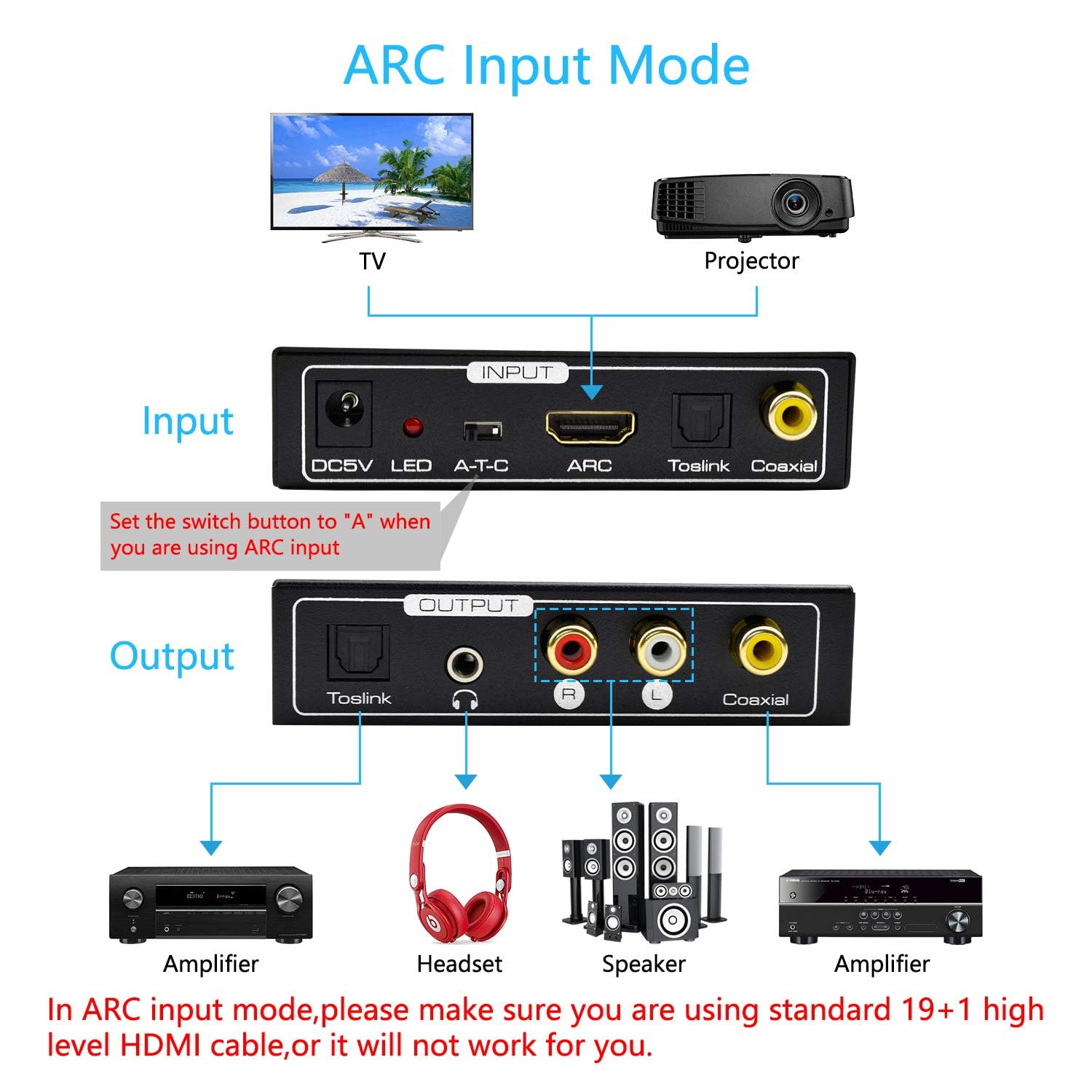 AMANKA ARC Audio Estrattore HDMI Extractor Convertitore,HDMI 192Khz Audio Adattatore Supporto HDMI Audio analog to Coassiale Toslink Stereo Audio RCA L/R o 3.5mm Jack