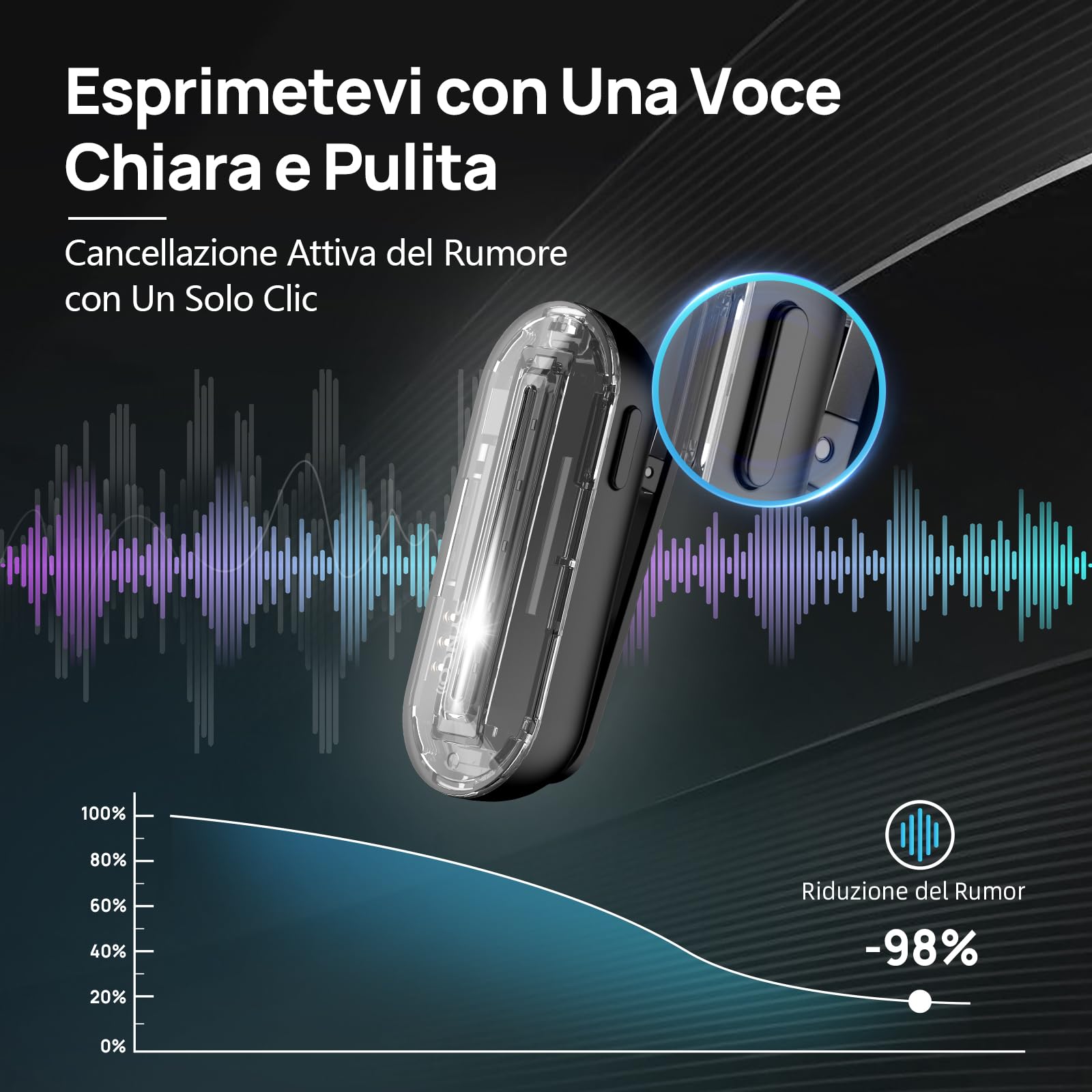 SYNCO Microfono Lavalier Wireless per iPhone, P1XL Microfono Professionale da Bavero per Tiktok, YouTube, Streaming, Registrazione Video Vlog, Microfono Wireless per iPhone 14/13/12/11/SE...