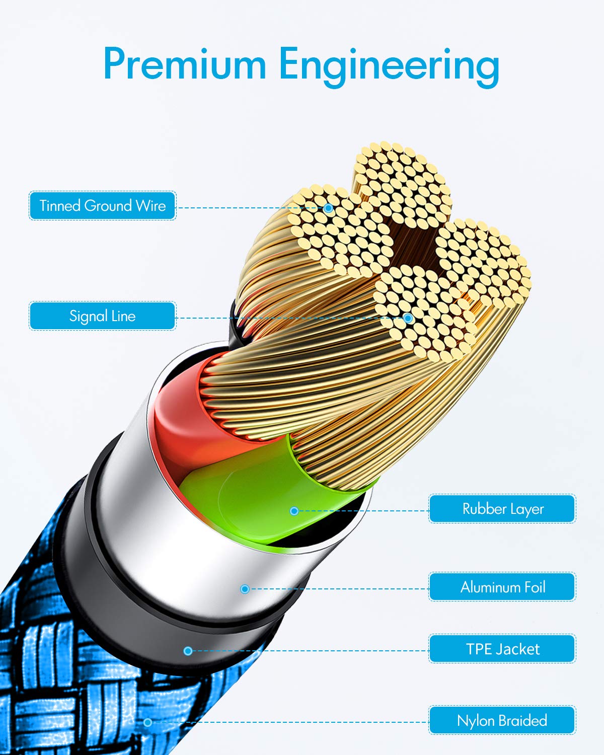 Baiwwa Extra Lungo Cavo USB C, 6m USB A a USB C Ricarica Rapida Nylon Intrecciato Cavi per Samsung Galaxy S20 S10 S9 S8 S21 S23 Plus, Galaxy Tab, Pixel, iPad, Notebook, e più USB Tipo C -Blu