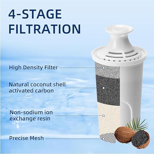 Miniatura 2 de Filtro de agua de repuesto para jarras y dispensadores Brita, cada filtro de agua con reduce el sabor y el olor del cloro, paquete de 3 filtros de