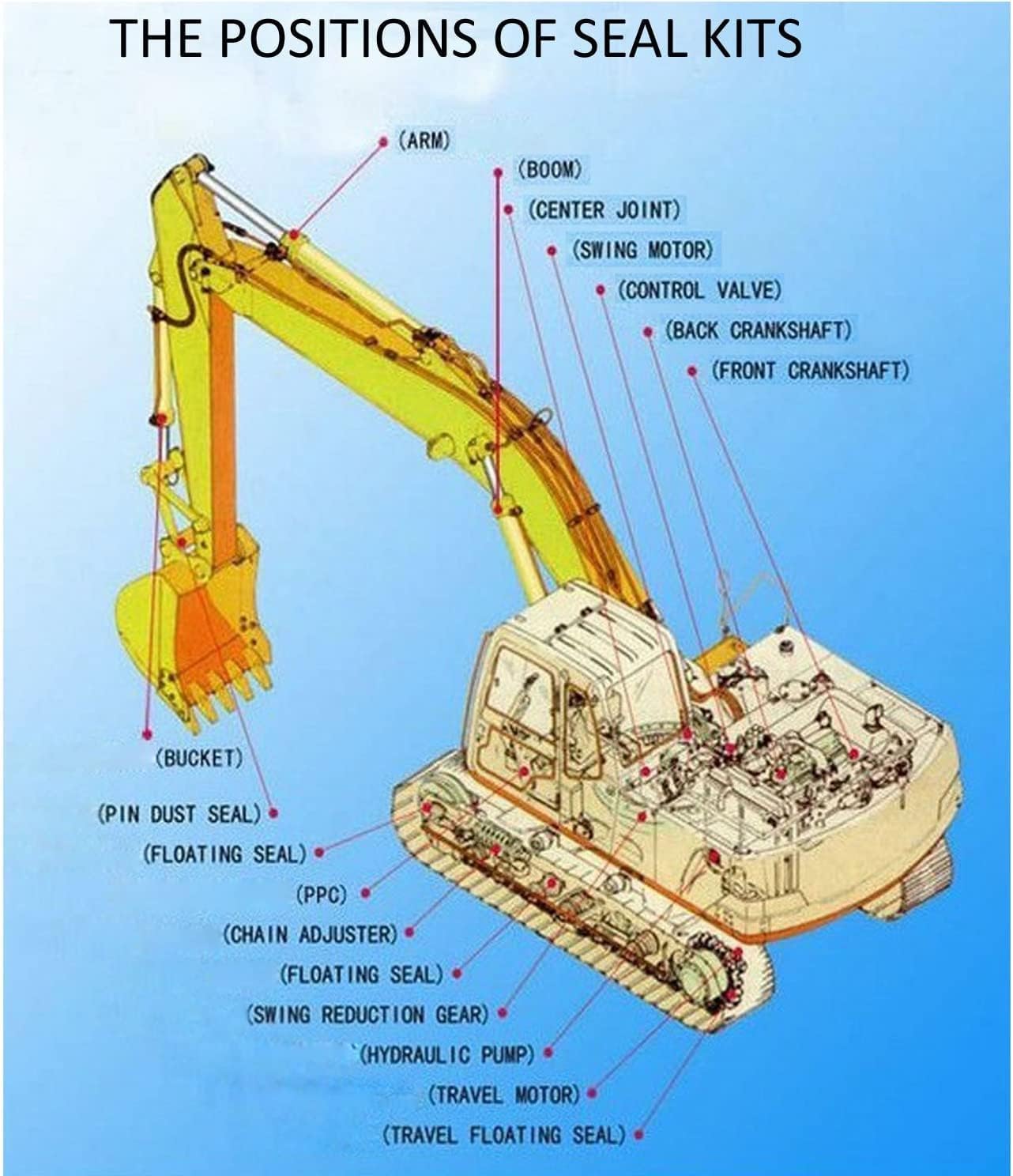PC200-7 Control Valve Repair Seals Kit for Komatsu PC200-7 PC200LC-7 Excavator Seals Kit Parts