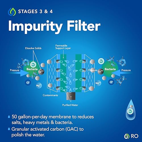 Miniatura 6 de Kind Water Sistema de agua potable de ósmosis inversa de 6 etapas con grifo cromado (bronce aceitado)