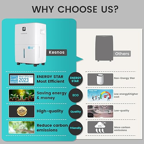 Miniatura 6 de Kesnos Deshumidificador para el hogar de 80 pintas, el más eficiente Energy Star 2023 para espacio de hasta 5500 pies cuadrados  Deshumidificador
