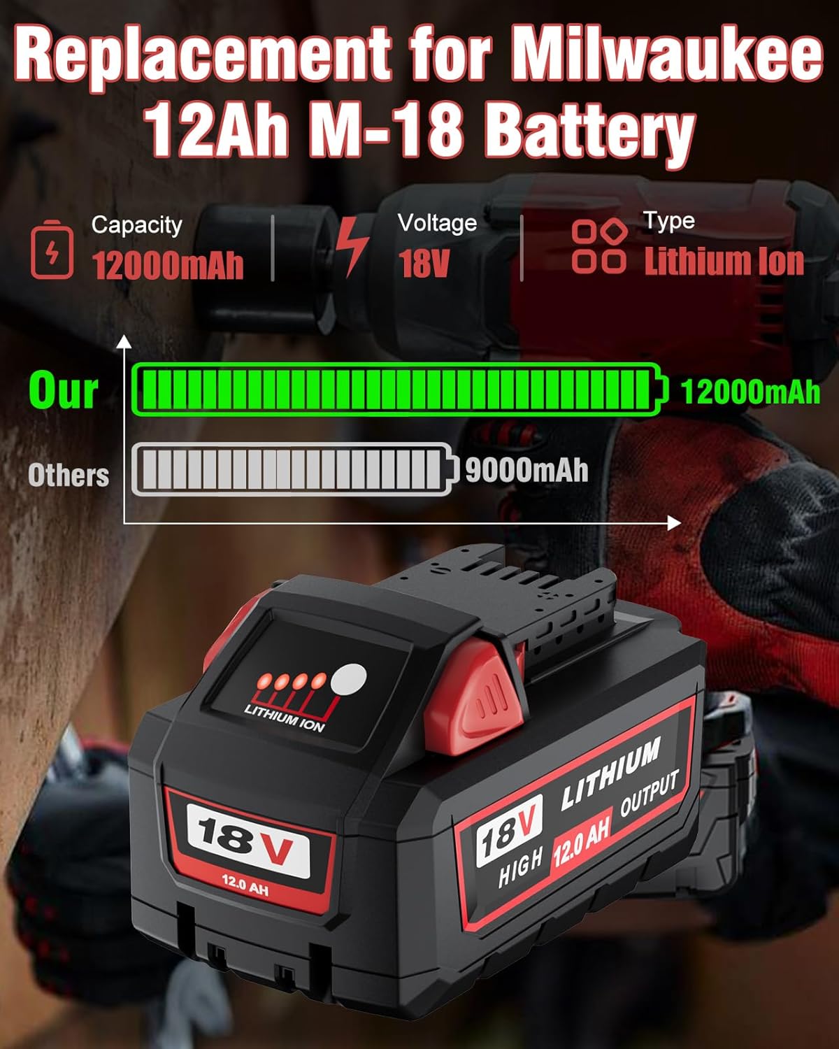 HOCHSTERN 2Pack 12.0Ah M-18 Battery Replacement for Milwaukee 18V Battery 48-11-1862 48-11-1852 48-11-1880 Compatible with Milwaukee 18 Volt Batteries Cordless Power Tools (Red) - Image 2