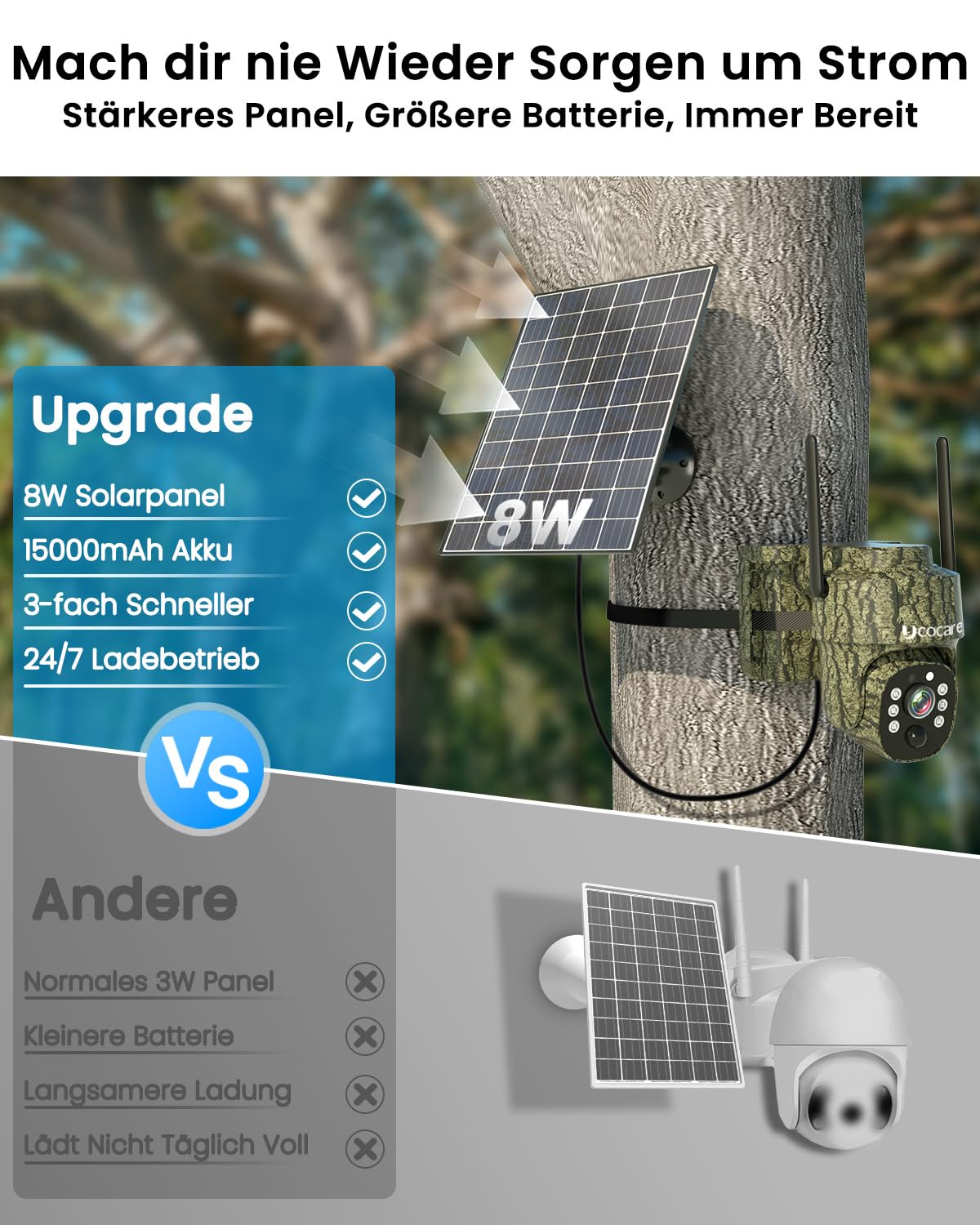 UCOCARE 4MP Wildkamera mit SIM-Karte 4G LTE Solar Überwachungskamera Outdoor 15000mAh 8W Solarpanel KI-Bewegungserkennung Tracking Farbnachtsicht