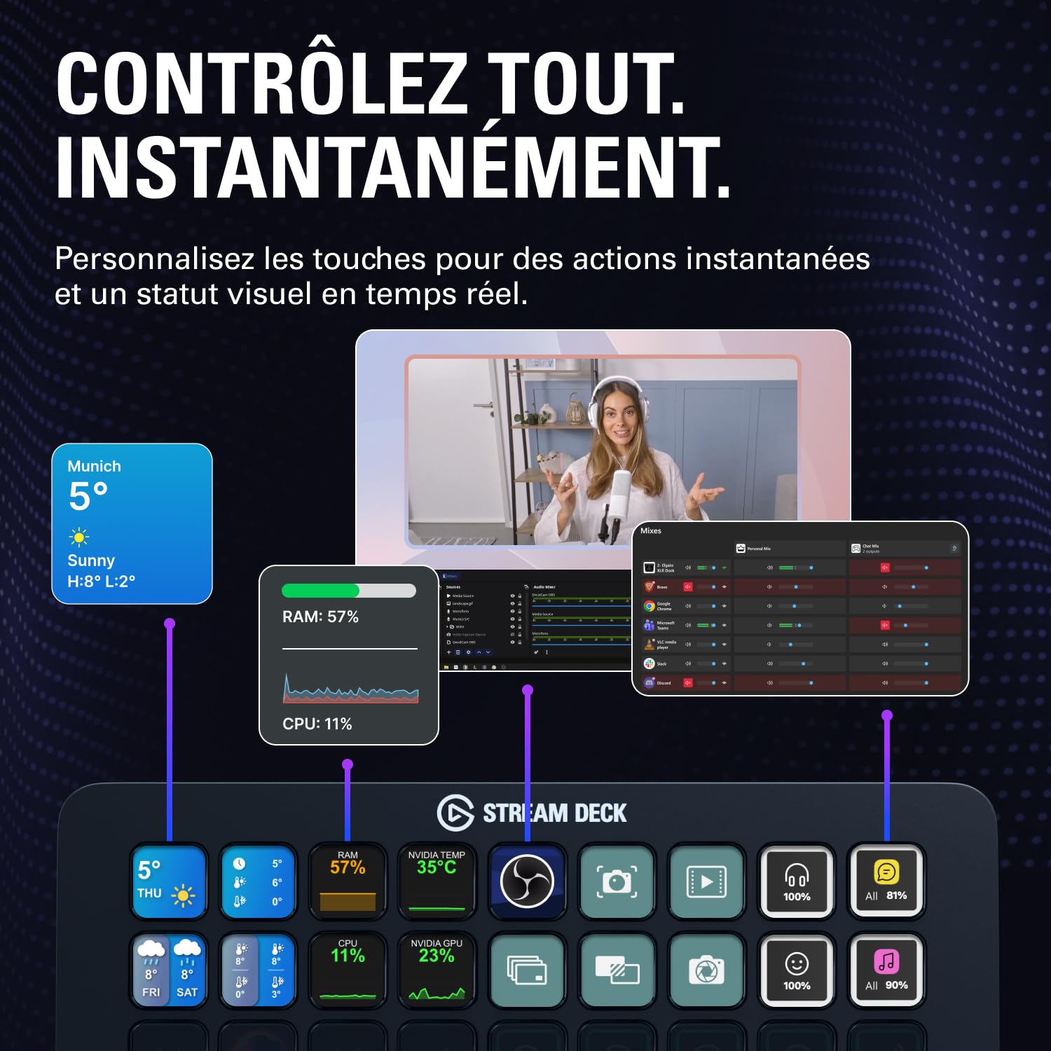 Elgato Stream Deck + XL, plateforme de contrôle personnalisable | Touches macro, molettes multifonctions, bande tactile, USB-C, PC/Mac