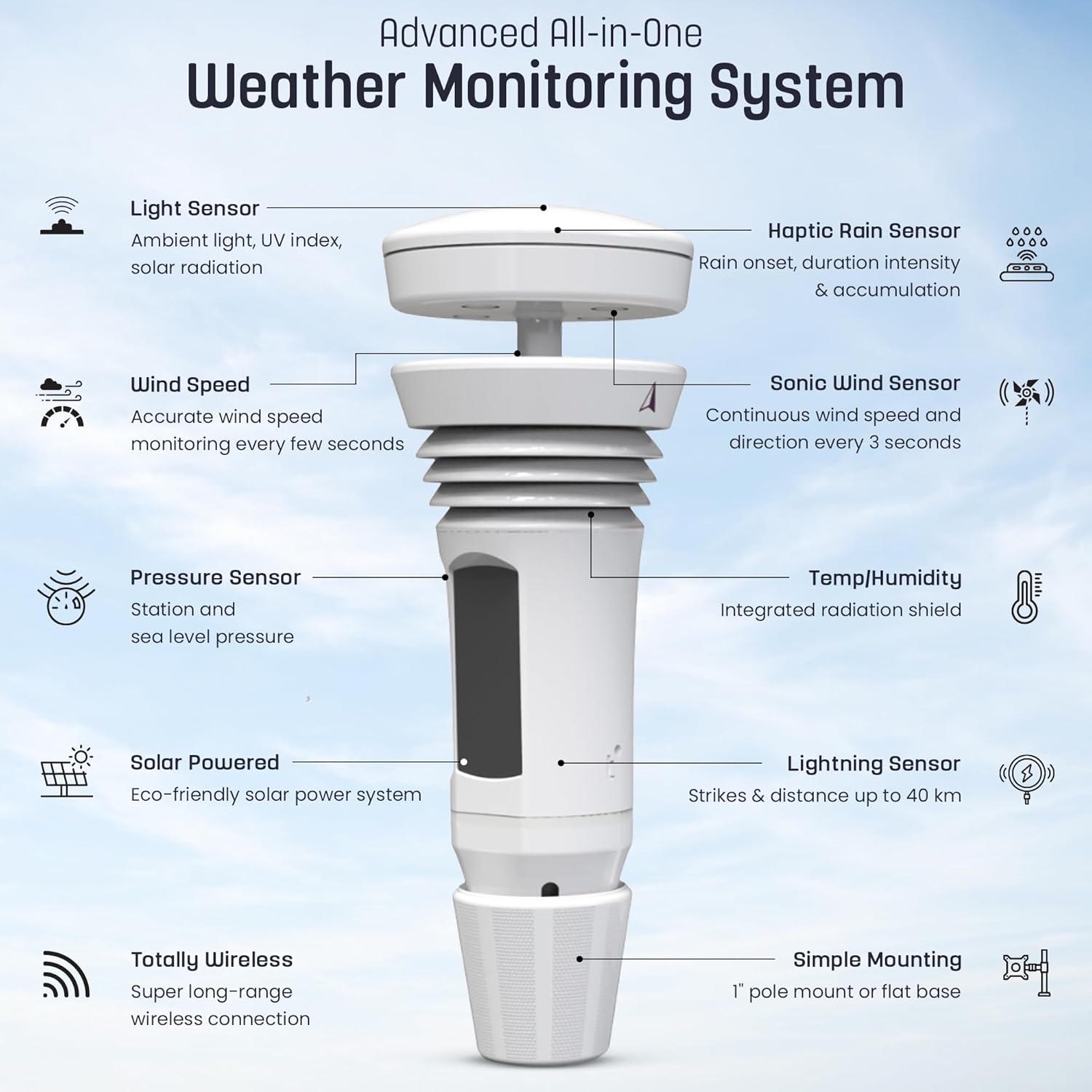 Tempest Weather Station with Built-in Wind Meter, Rain Gauge, and Accurate Weather Forecasts, Wireless, App and Alexa Enabled