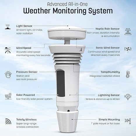 Tempest Weather Station with Built-in Wind Meter, Rain Gauge, and Accurate Weather Forecasts, Wireless, App and Alexa Enabled