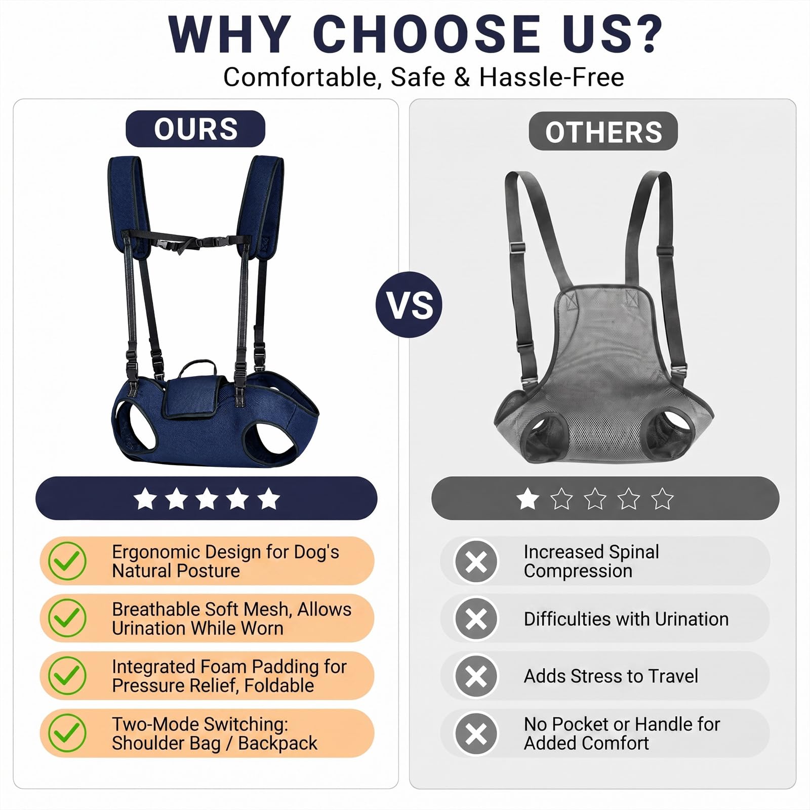 Transportador para perros grandes, bolsa de transporte para perros de cuerpo completo con correas ajustables y asa, mochila de apoyo transpirable para perros mayores, heridos o