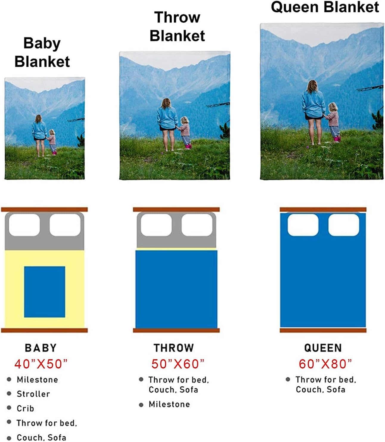 HooSo Custom Throws Blanket with Photos on it, Customized Personalized Blankets with Pet Picture and Text，Custom Gifts for Lover and Friends, 1 Photo Collage, 91" x 60"