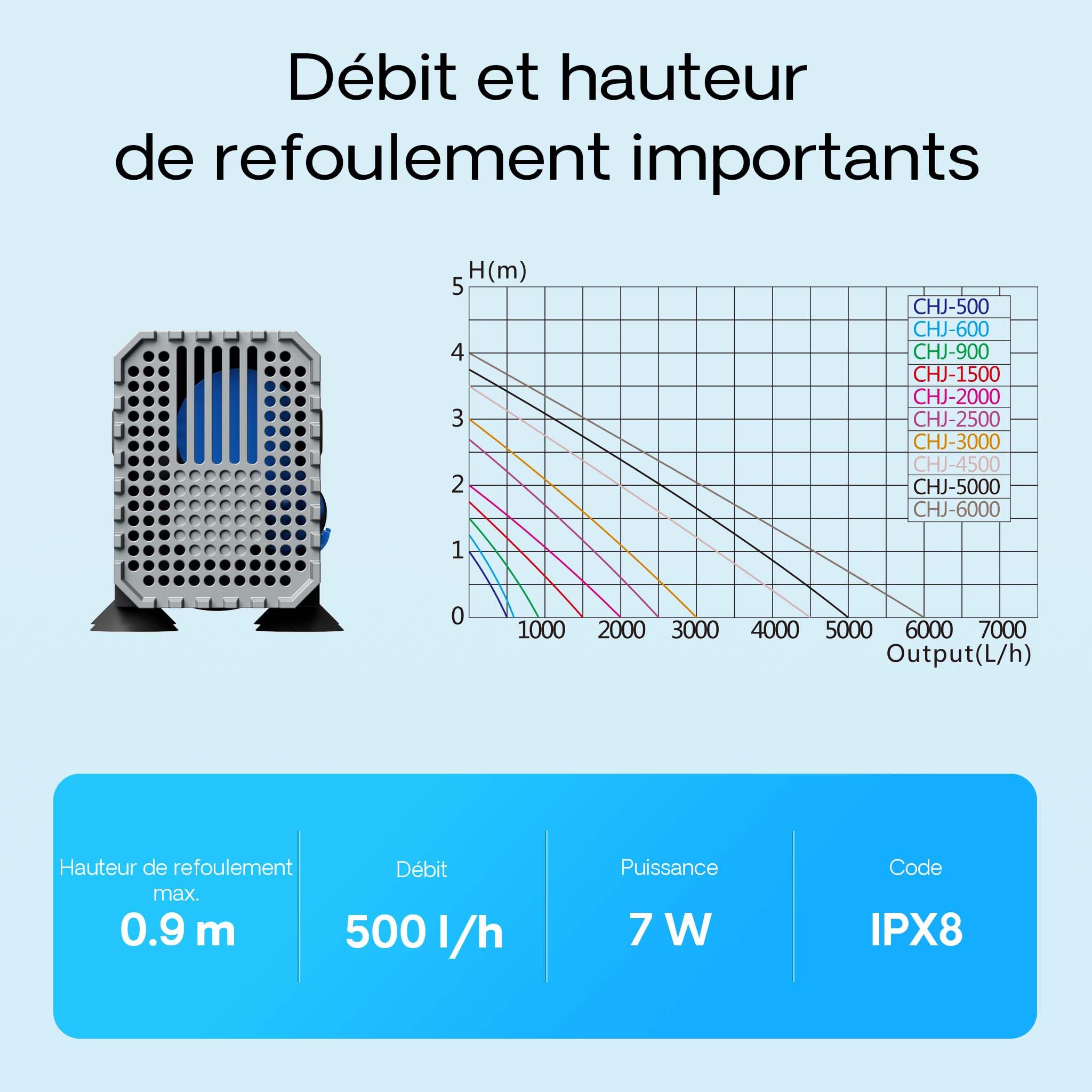 SunSun CHJ-500 Eco Pompe à eau 500l/h 7W Pompe Mini et Moyen Aquarium Débit réglable Pour Eau douce Eau salée Eau pour Étang Aquariophilie Circulation Eau