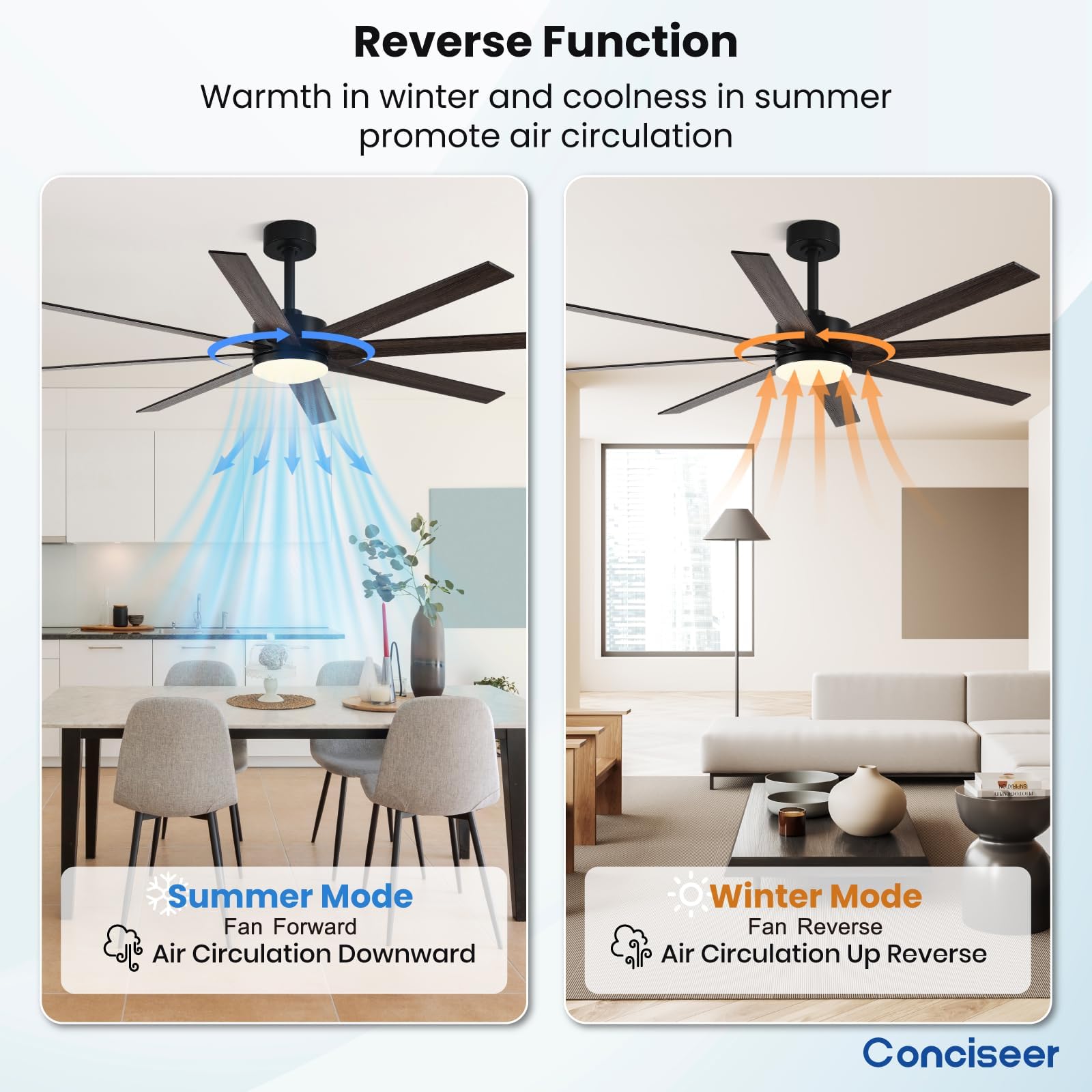 72 Inch Ceiling Fans with Lights Remote Control Dual-Color 8 Blades 24W 3CCT 6-Speed Reversible Quiet DC Motor — view 8