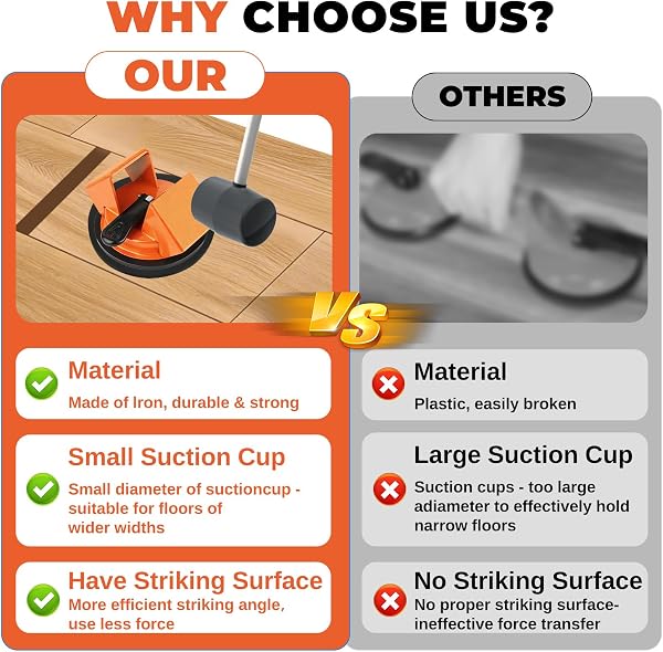 Floor Gap Fixer Tool -45° Two-Way Tapping Function, Heavy Duty Cast Iron with Reinforced Suction Cup, Includes 2 Crack Cleaning Tools & Reusable Rubber Pad (Orange) - 3