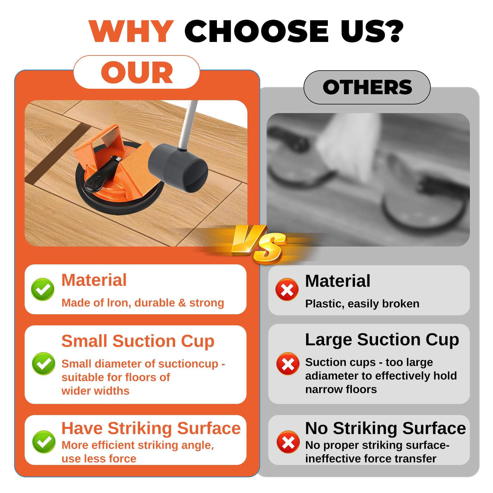 Floor Gap Fixer Tool -45° Two-Way Tapping Function, Heavy Duty Cast Iron with Reinforced Suction Cup, Includes 2 Crack Cleaning Tools & Reusable Rubber Pad (Orange) - 3