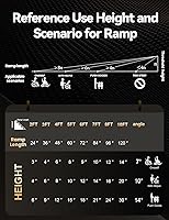 Vista 7 de FACHNUO Rampa portátil para silla de ruedas de 2 pies, rampas de aluminio antideslizantes para discapacitados con asa, rampa plegable de umbral