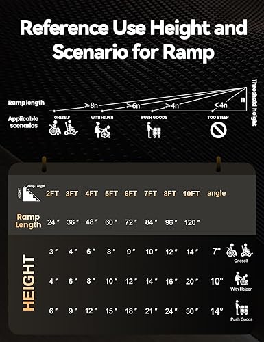 Vista 7 de FACHNUO Rampa portátil para silla de ruedas de 2 pies, rampas de aluminio antideslizantes con asa, rampa plegable para sillas de ruedas