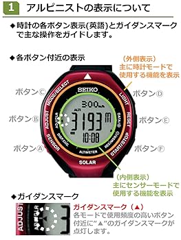 500本限定 SEIKO 登山用デジタル ソーラー 各500本の数量限定！ソニー×セイコーコラボの歴史的アウトドア