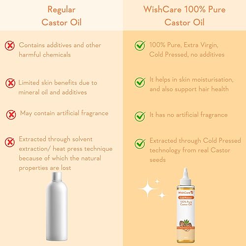 Miniatura 4 de WishCare Aceite de ricino prensado en frío prémium para cabello y piel (6.8 fl oz)