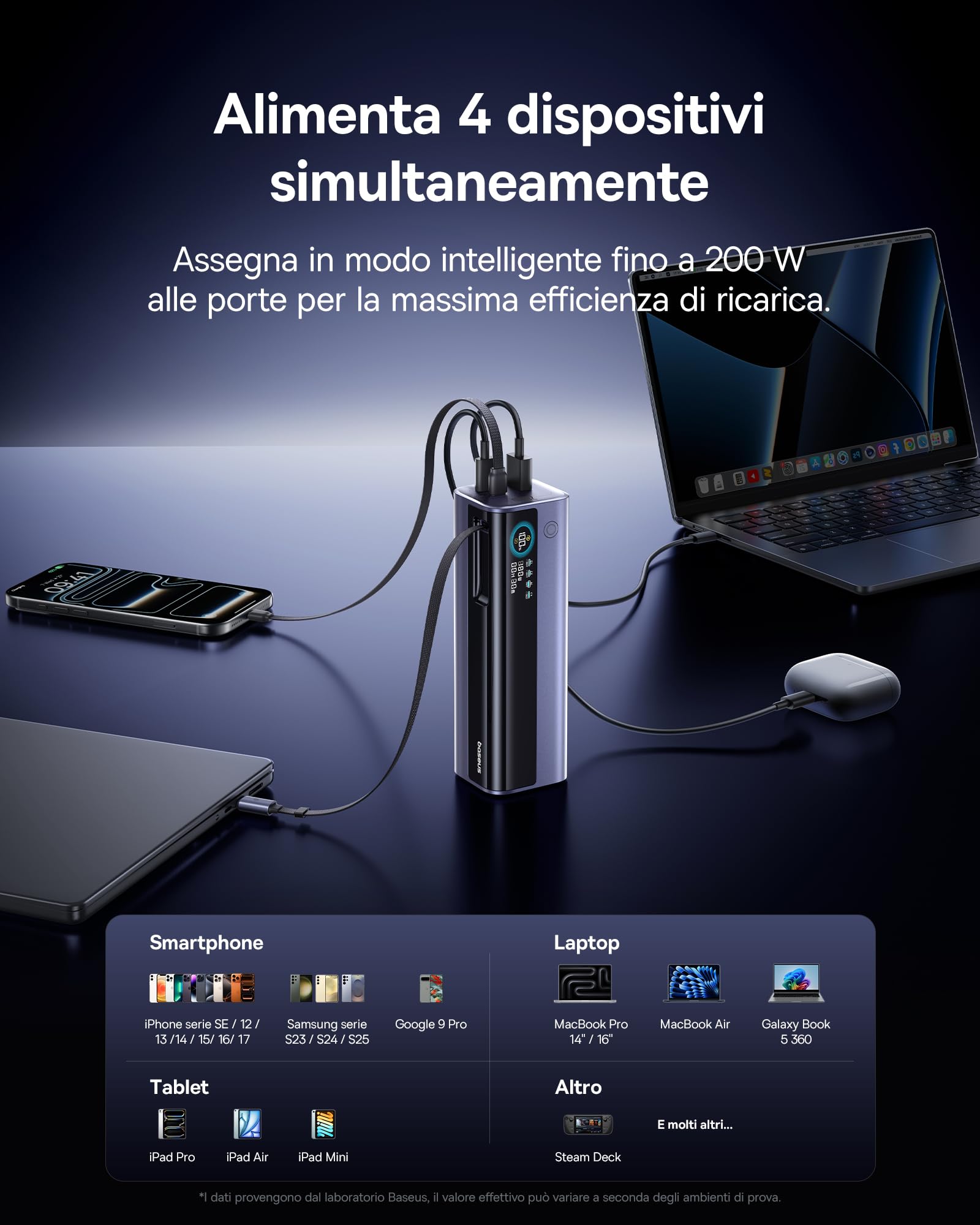 Baseus EnerGeek GR11 Powerbank 200W 25000mAh, PC Batteria Esterna con cavo USB-C Retrattile da 62 cm, Power Bank con Ricarica Rapida per MacBook Pro, Dell, HP, Samsung Galaxy S26/S25 Ultra, iPhone