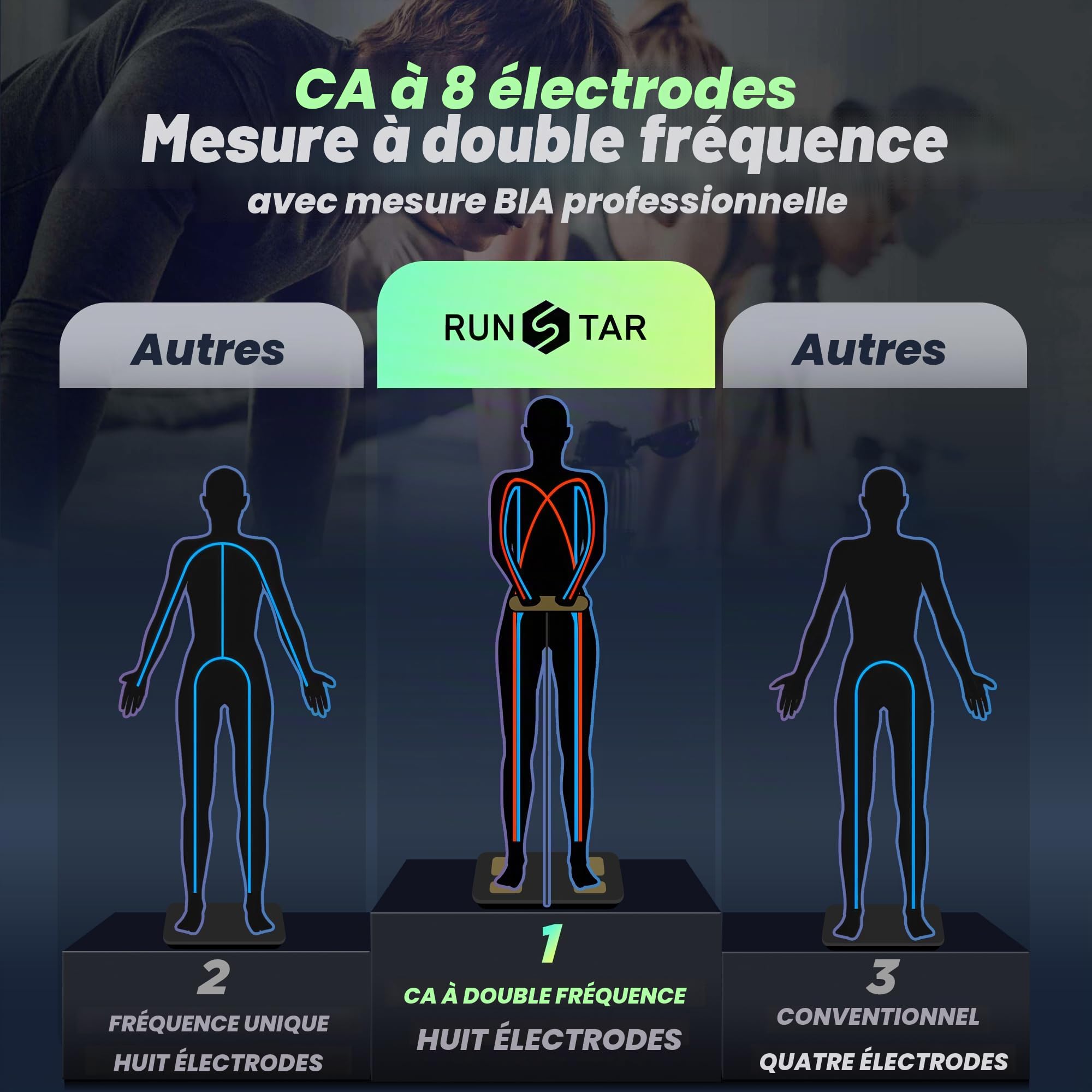 RunSTAR Balance Pese Personne Intelligent, Pèse Personne avec 8 Électrodes, IMC, Masse Grasse, 28 Mesures Corporelles, Écran TFT Couleur avec Poignée Rétractable