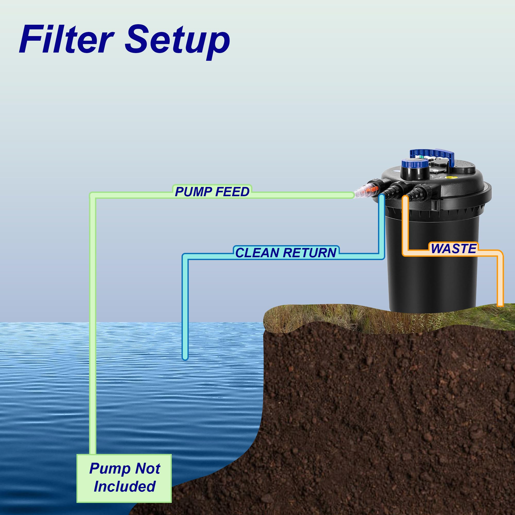 SunSun CPF-250 - Filtro per laghetto con chiarificatore UV da 11 W, filtrazione a pressione biologica per laghetti fino a 2600 galloni, controllo delle alghe e trasparenza dell'acqua
